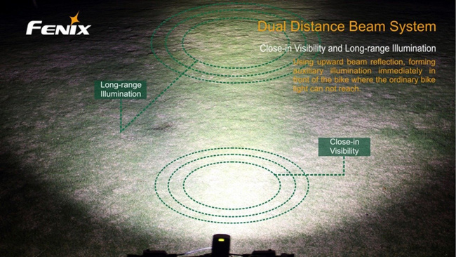 Flashlight Fenix BC30