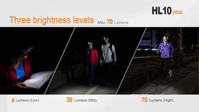 Flashlight Fenix HL10, water resistant