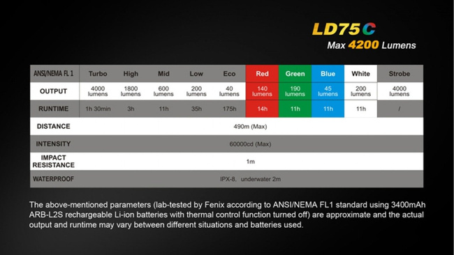 Lanterna Fenix LD75C, impermeabila