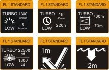 Lanterna Fenix ​​TK47, impermeabila