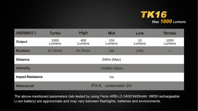 Flashlight Fenix TK16, water resistant