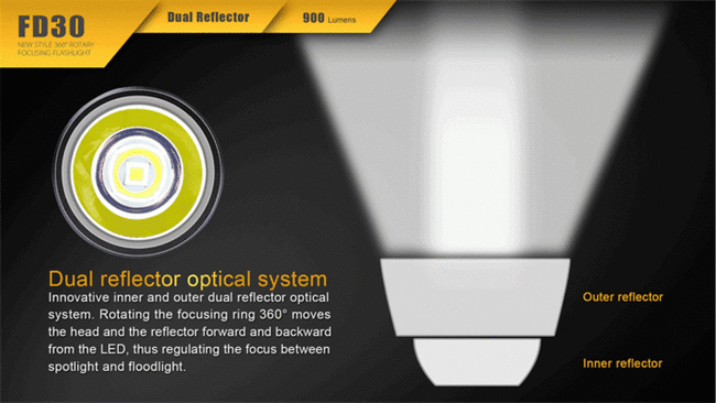 Flashlight Fenix FD30, water resistant