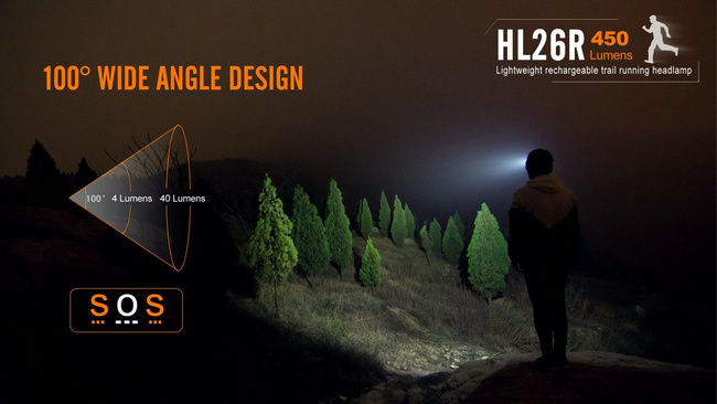 Lanterna Fenix HL26R