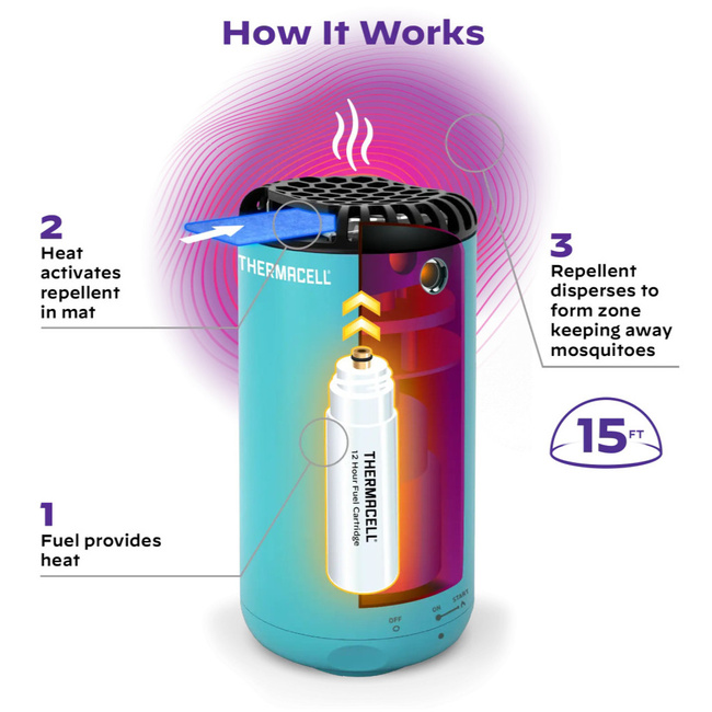 REFILL KIT FOR MOSQUITO REPELLENTS - R-4 - 48 H - THERMACELL