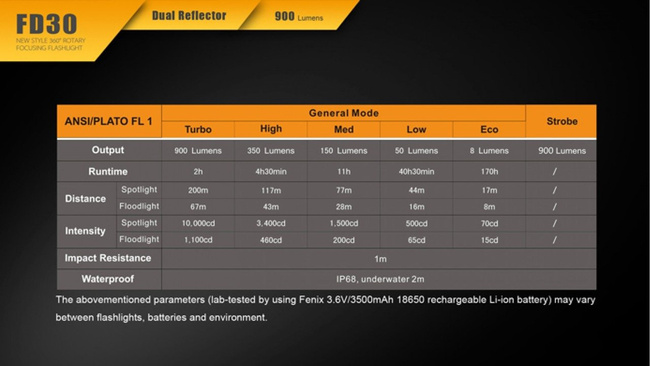 Flashlight Fenix FD30, water resistant