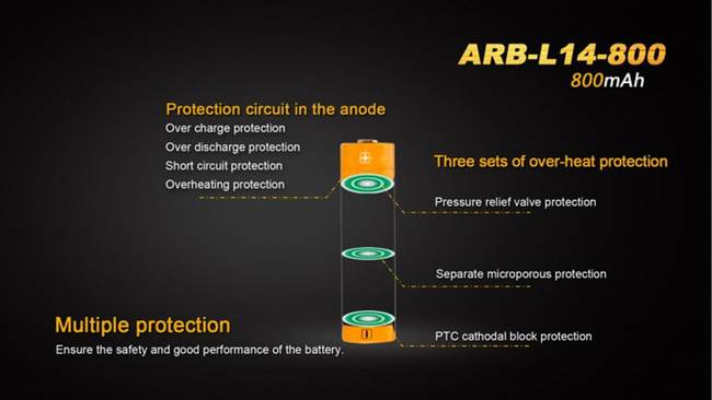Fenix 14500 - 800mAh - Acumulator - ARB-L 14-800