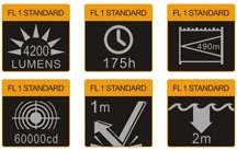 Lanterna Fenix LD75C, impermeabila