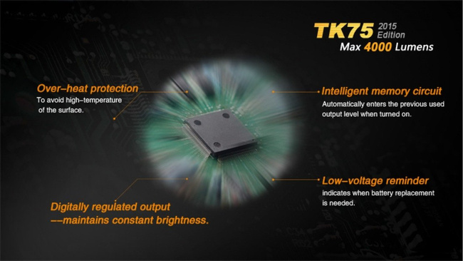 Lanterna Fenix TK75, impermeabila