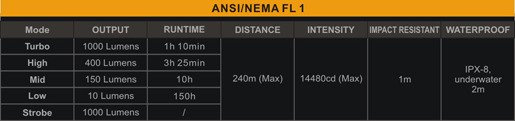 Flashlight Fenix TK16, water resistant