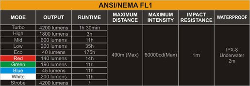 Lanterna Fenix LD75C, impermeabila