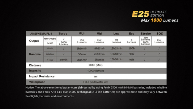 Lanterna Fenix E25, impermeabila