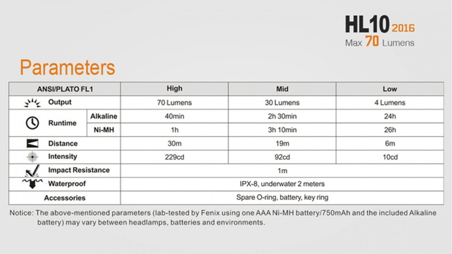 Flashlight Fenix HL10, water resistant