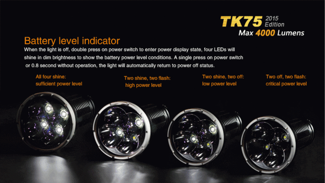 Lanterna Fenix TK75, impermeabila