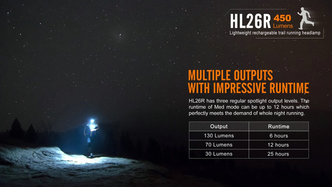 Lanterna Fenix HL26R