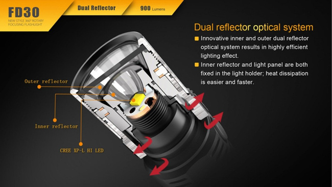 Flashlight Fenix FD30, water resistant