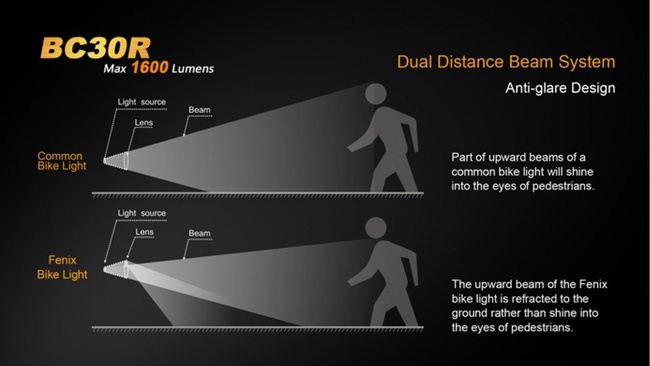 Flashlight Fenix BC30R