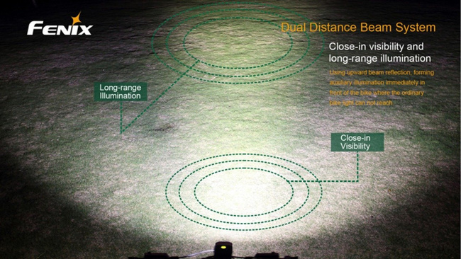 Lanterna Fenix BT30R