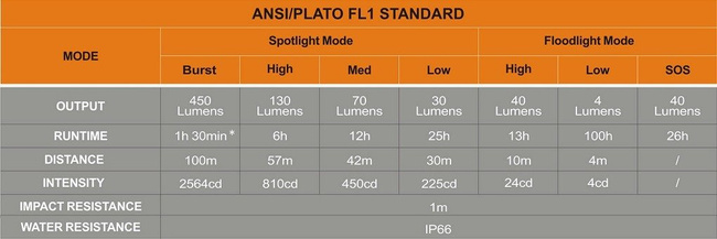 Lanterna Fenix HL26R