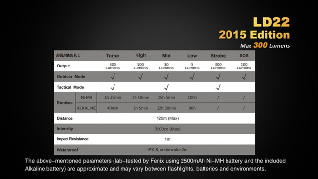 Flashlight Fenix LD22, water resistant