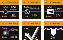Lanterna Fenix FD41, impermeabila