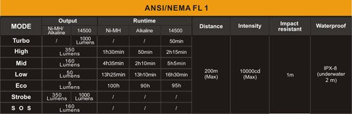 Flashlight Fenix E25 - Ultimate Edition, water resistant