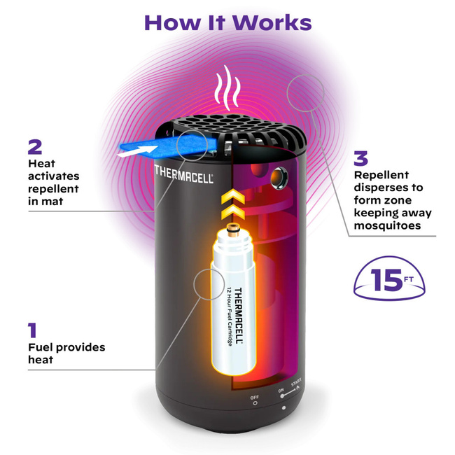 PORTABLE ANTI-MOSQUITO DEVICE - MRPSB HALO MINI PATIO SHIELD - BLACK (GRAPHITE) -THERMACELL