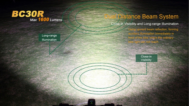 Lanterna Fenix BC30R