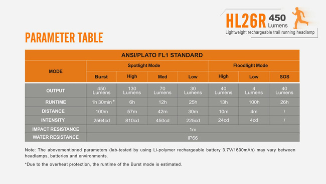 Lanterna Fenix HL26R