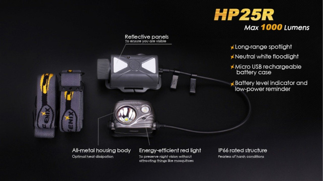 Lanterna Fenix HP25R