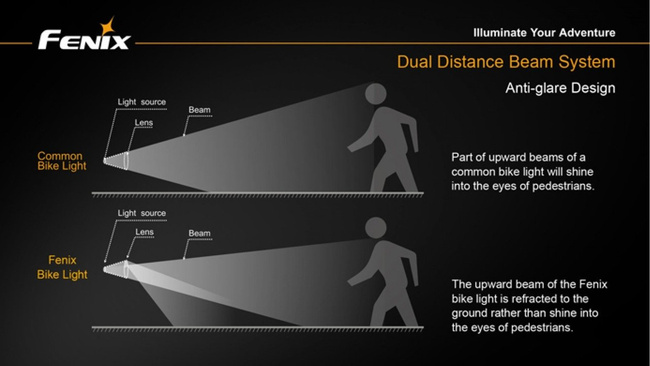 Lanterna Fenix BT30R