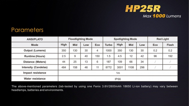 Lanterna Fenix HP25R