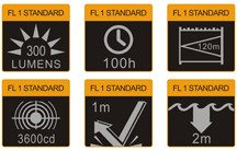 Flashlight Fenix LD22, water resistant