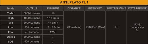Lanterna Fenix RC40, impermeabila