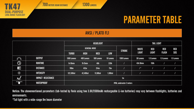 Lanterna Fenix ​​TK47, impermeabila
