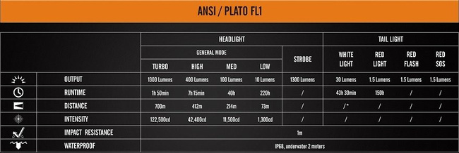 Lanterna Fenix ​​TK47, impermeabila