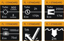 Flashlight Fenix FD30, water resistant