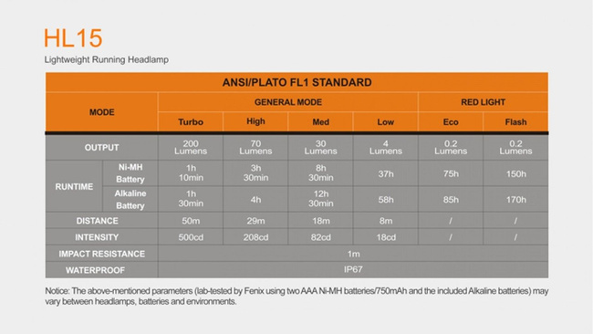 Lanterna Fenix HL15